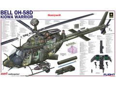 OH-58D